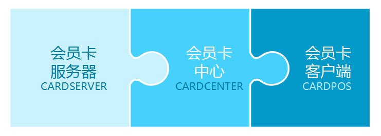 佳境会员卡系统8模块图